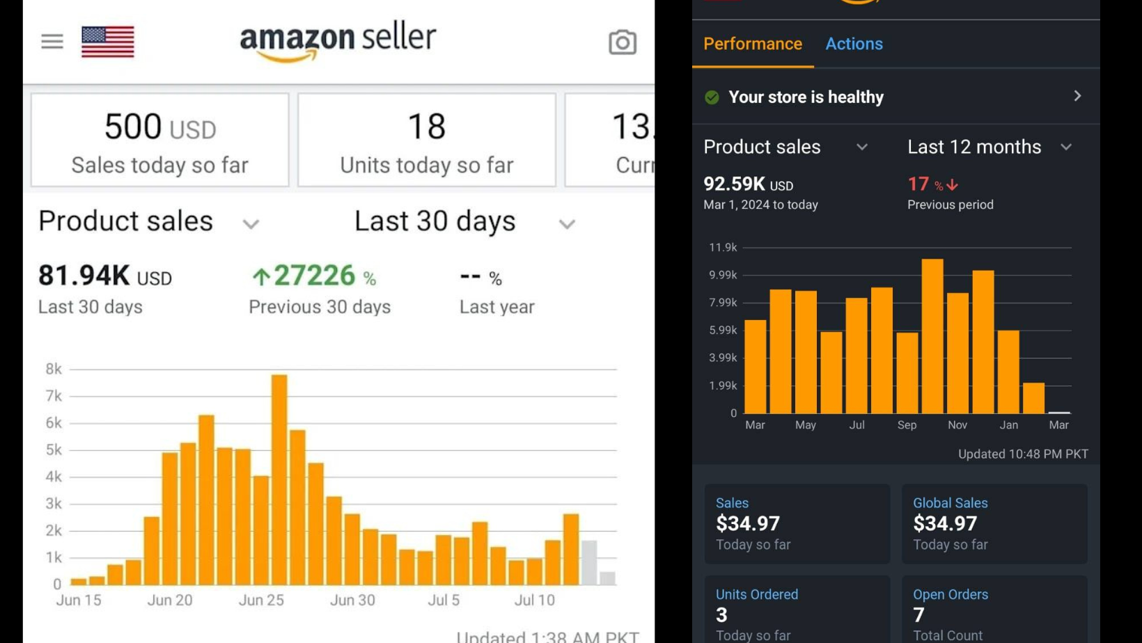 Amazon, eBay & Walmart Marketplace Mastery