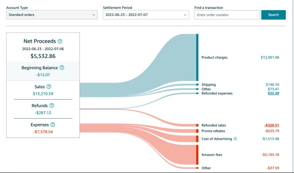 Amazon, eBay & Walmart Marketplace Mastery